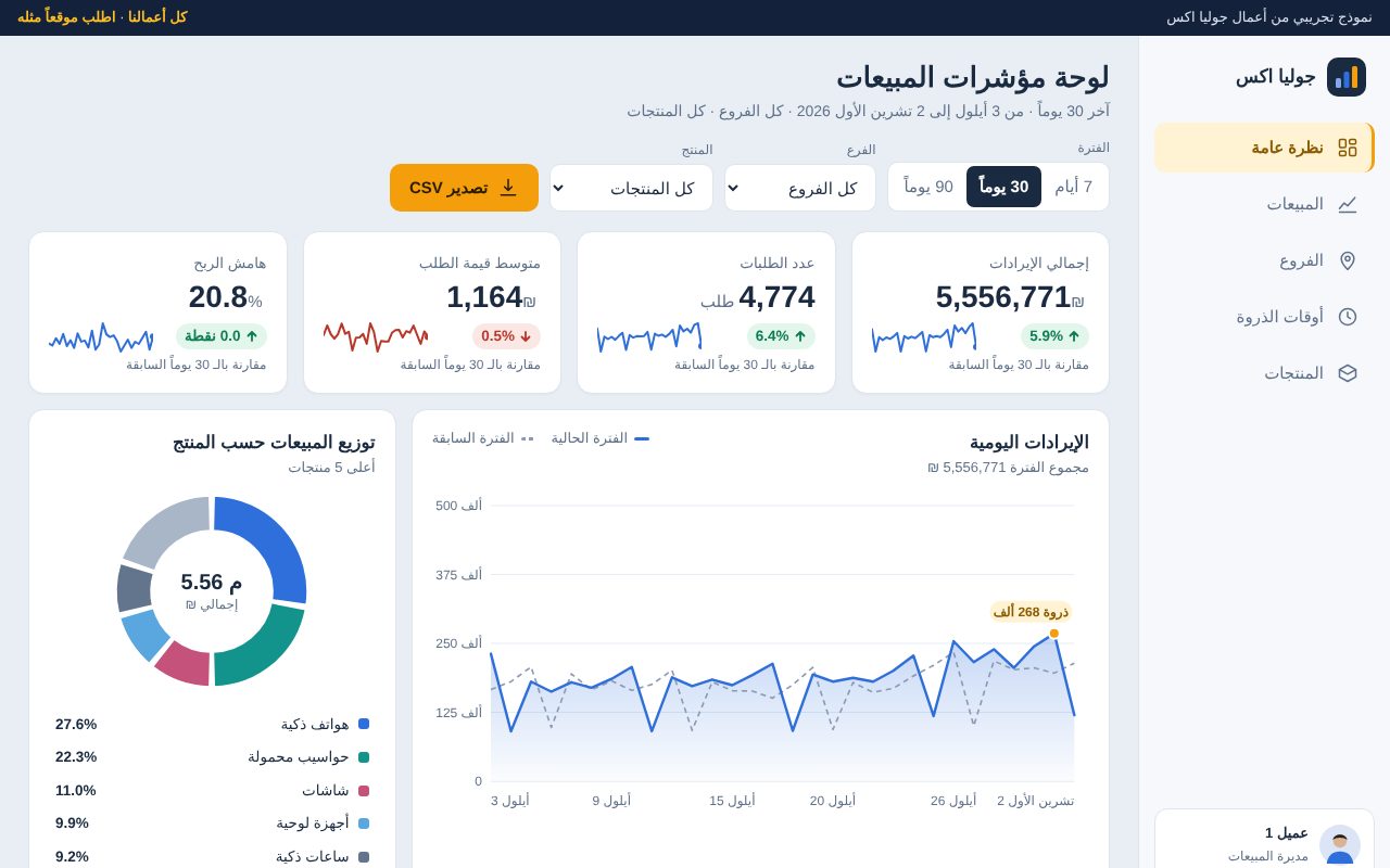لوحة تحليل بيانات